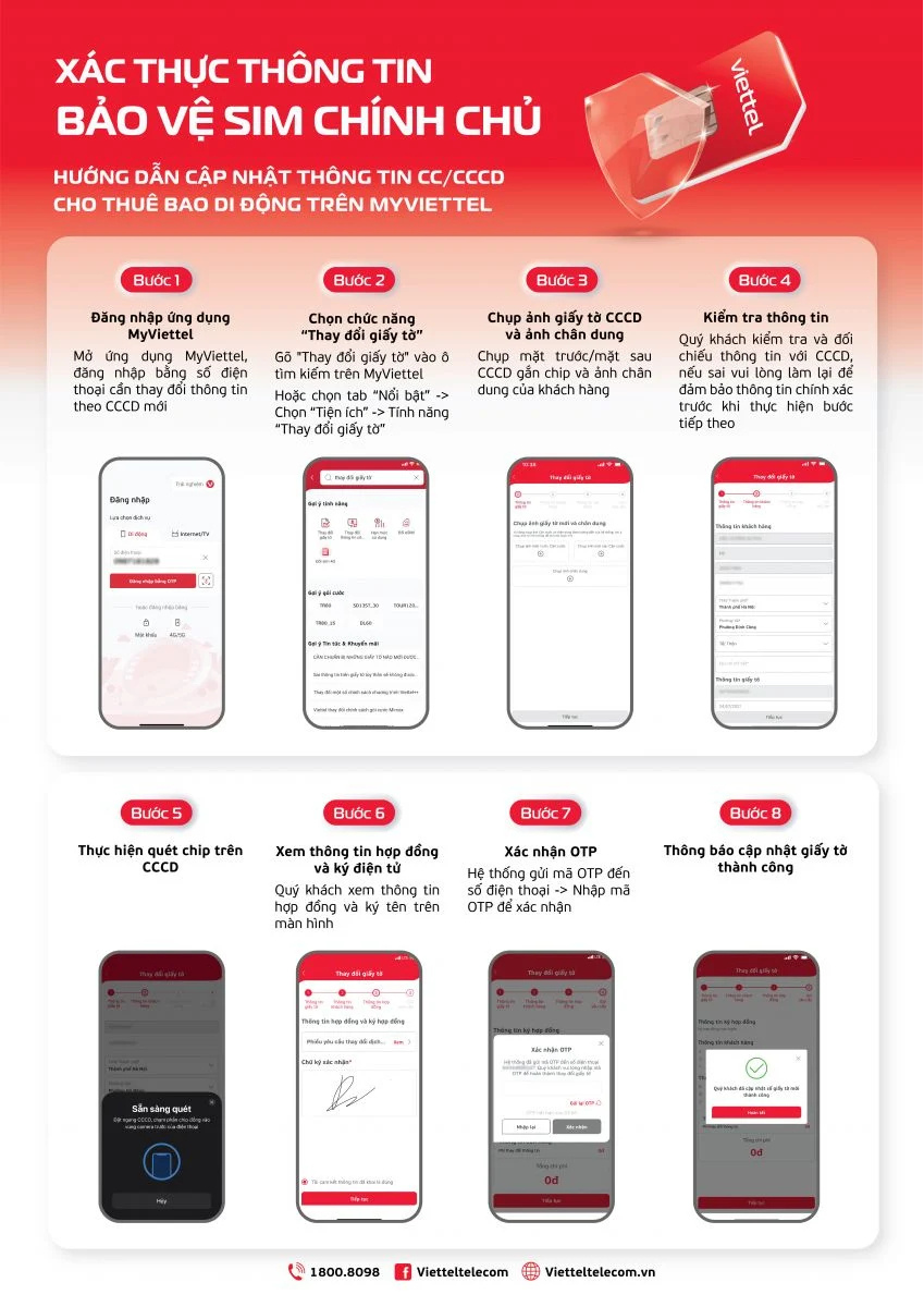Viettel và Vinaphone thông báo người dùng cần làm ngay cách này để không bị khóa SIM từ 15-4 - Ảnh 1.